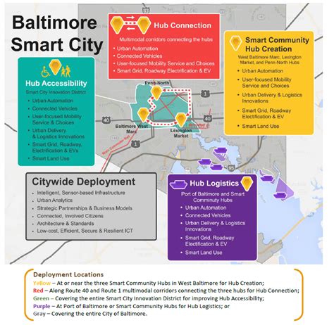 Baltimore City Applications .